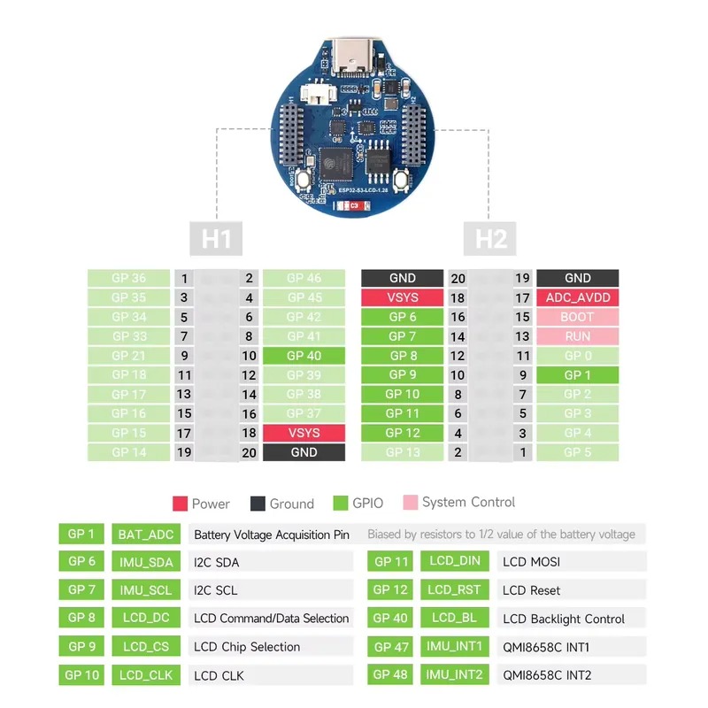 Carte de développement ESP32-S - Esp32 Wifi Bluetooth avis et prix